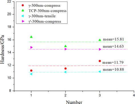 γ-γ γ hardness test|Inter.